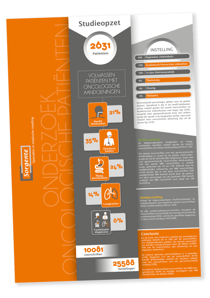 In de infographic 'Sorgente onderzoek oncologische patiënten'  staan de belangrijkste onderzoeksresultaten over patiëntkenmerken en verwijsgedrag