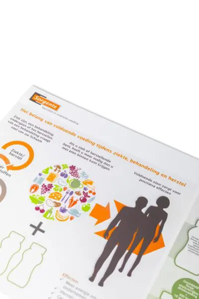 Informatiemateriaal het belang van voldoende voeding tijdens ziekte, behandeling en herstel.